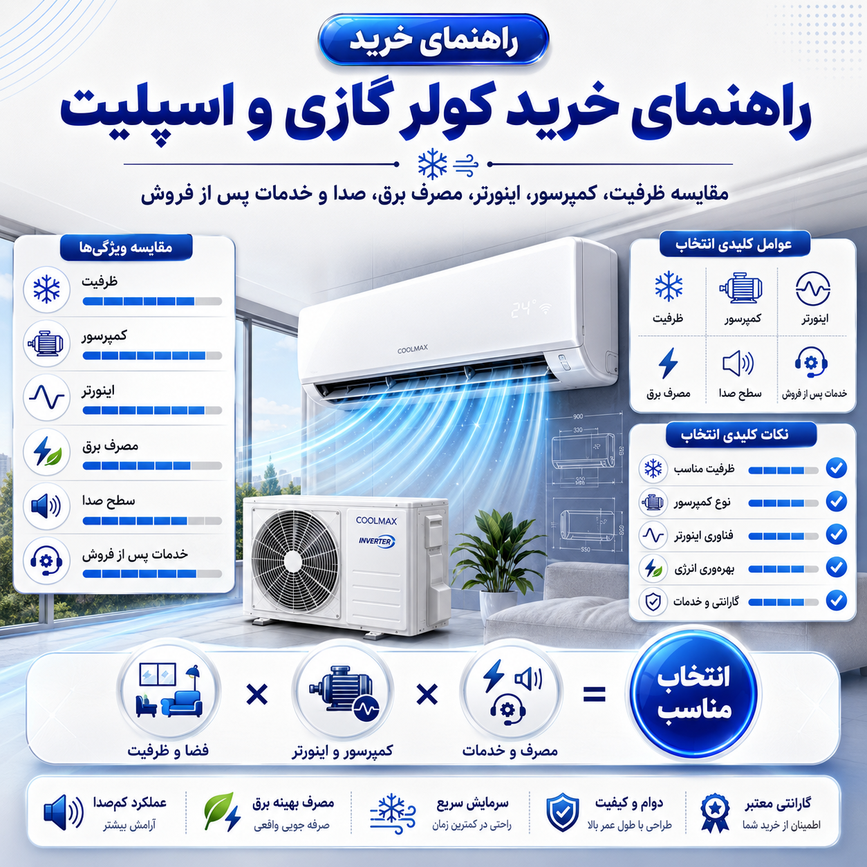 راهنمای خرید کولر گازی و اسپلیت